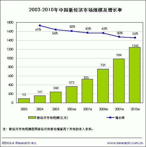 2006�����½������