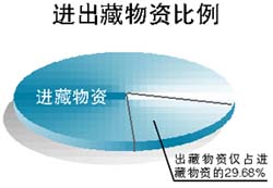 ��ء�����