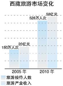 ��ء�����