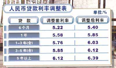 �������ʱ�