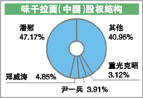 ζǧ���󣺵��T�����������