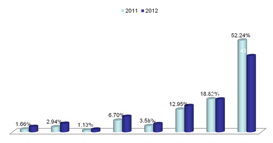 ��(chu��ng)ͶȦ���������Є�(chu��ng)�I(y��)�ʲ��������(y��u)��