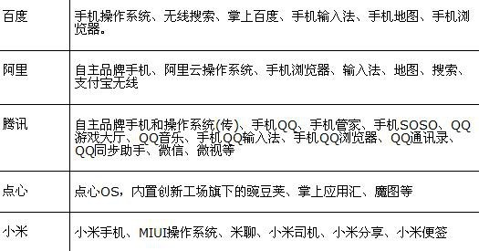 �����D���Ƴ��֙C(j��)����ϵ�y(t��ng)����I(y��)���Ƅӻ�(li��n)�W(w��ng)�YԴ (TechWeb�ƈD)