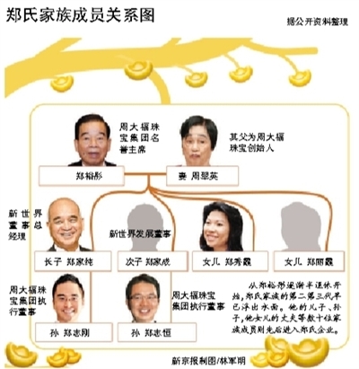 ��ԣͮ��������j����ǧ�| һ���ٍ60�|��Ԫ