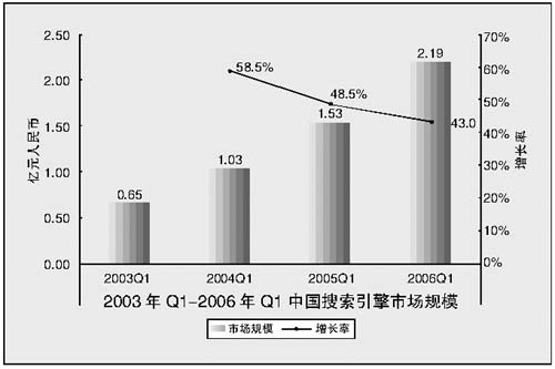 �Ї����������Ј�Ҏģ