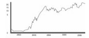 �W(w��ng)�׹Ƀr(ji��)�߄�(sh��)�D