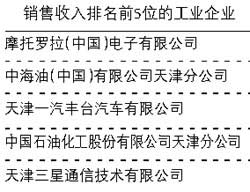 ����N������ǰ5λ���I��I