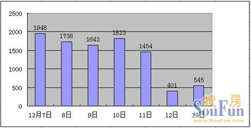 �������ַ�����