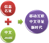 12114��Ϣ��ַע�Բ�ԃ51285022