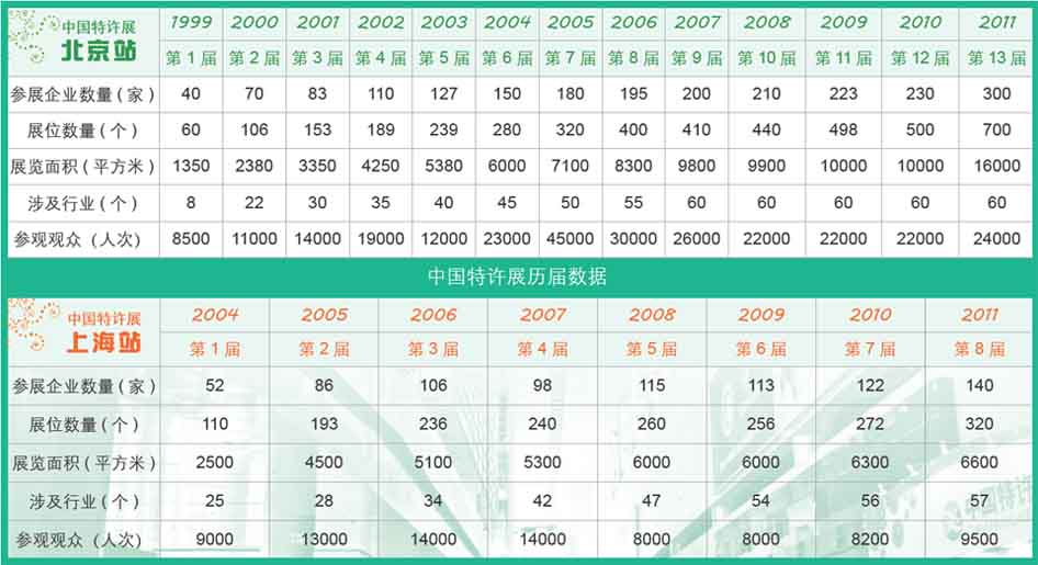 �Ї����Sչ���ɶ�վ2013�ɶ����S����չ�[����������