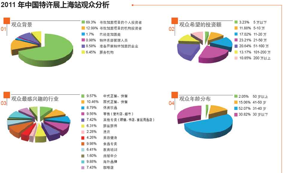 �Ї����Sչ���ɶ�վ2013�ɶ����S����չ�[���^��Ⱥ�w����